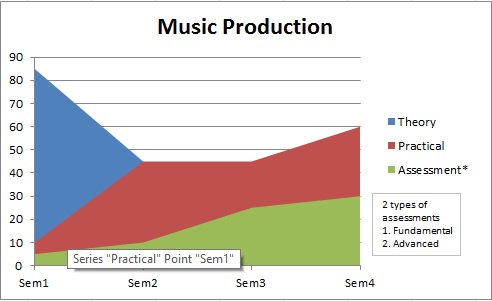Music Production features by ronkel MERI institute